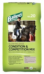 No. 20 Slow Release Condition & Competition Mix